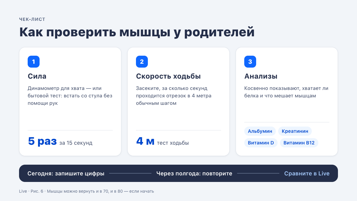 Чек-лист: сила, скорость ходьбы и анализы у родителей
